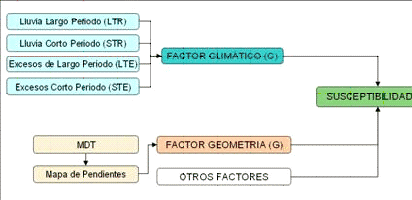 Esquema de la metodologa propuesta para la evaluacin de deslizamientos de laderas inducidos por sismos